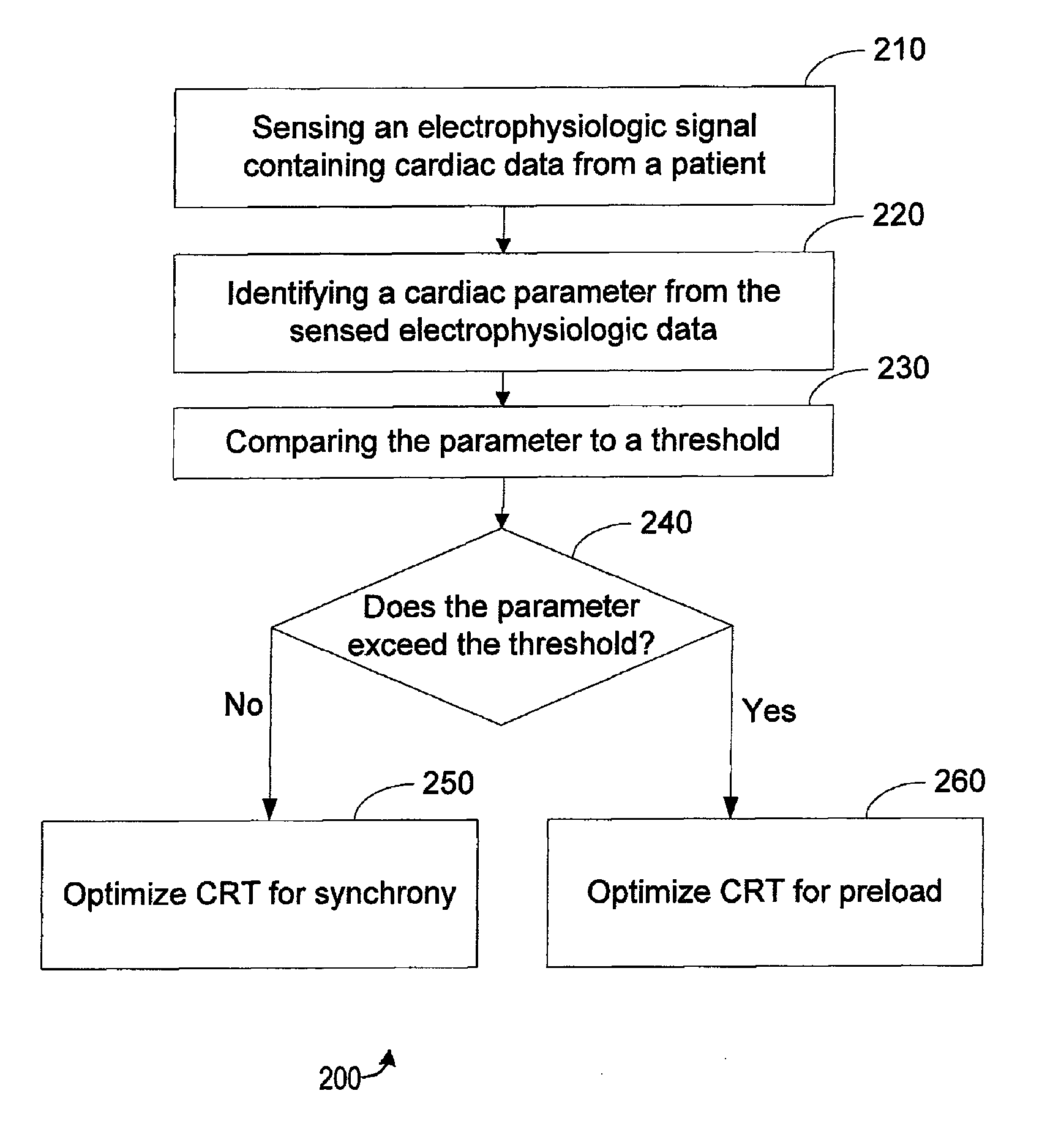 Methods and apparatuses for cardiac resynchronization therapy mode selection based on intrinsic conduction