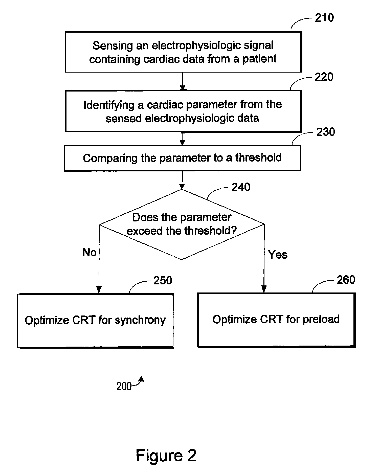 Methods and apparatuses for cardiac resynchronization therapy mode selection based on intrinsic conduction