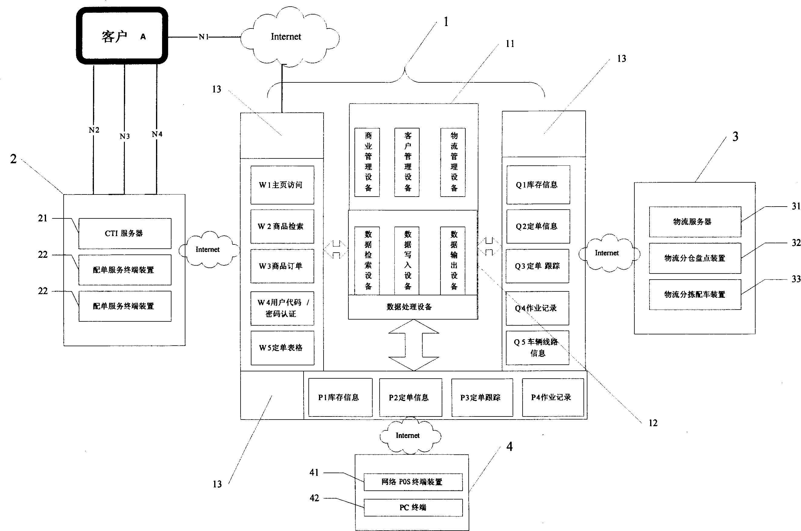 Integrated operation platform system for city electronic business and logistics distribution