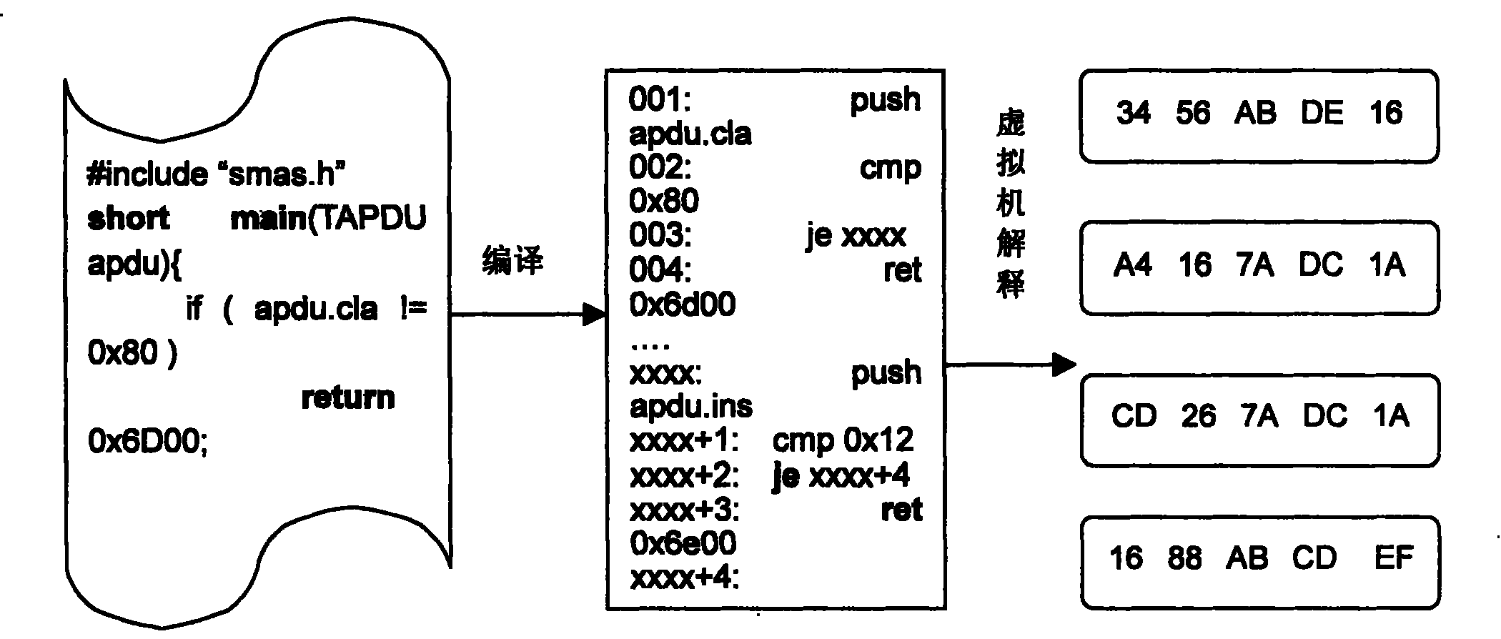 Smart card and method for creating application and insertion objects in smart card