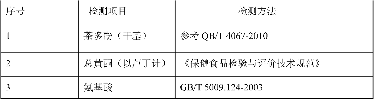 A kind of processing method of red light withering of sandalwood black tea