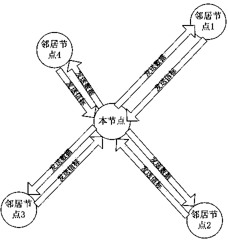 Link quality estimator with signal-to-noise ratio, chain quality index and packet receiving rate fused