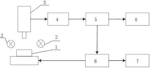 Hole set detection method and system based on Hough round convolution transformation algorithm