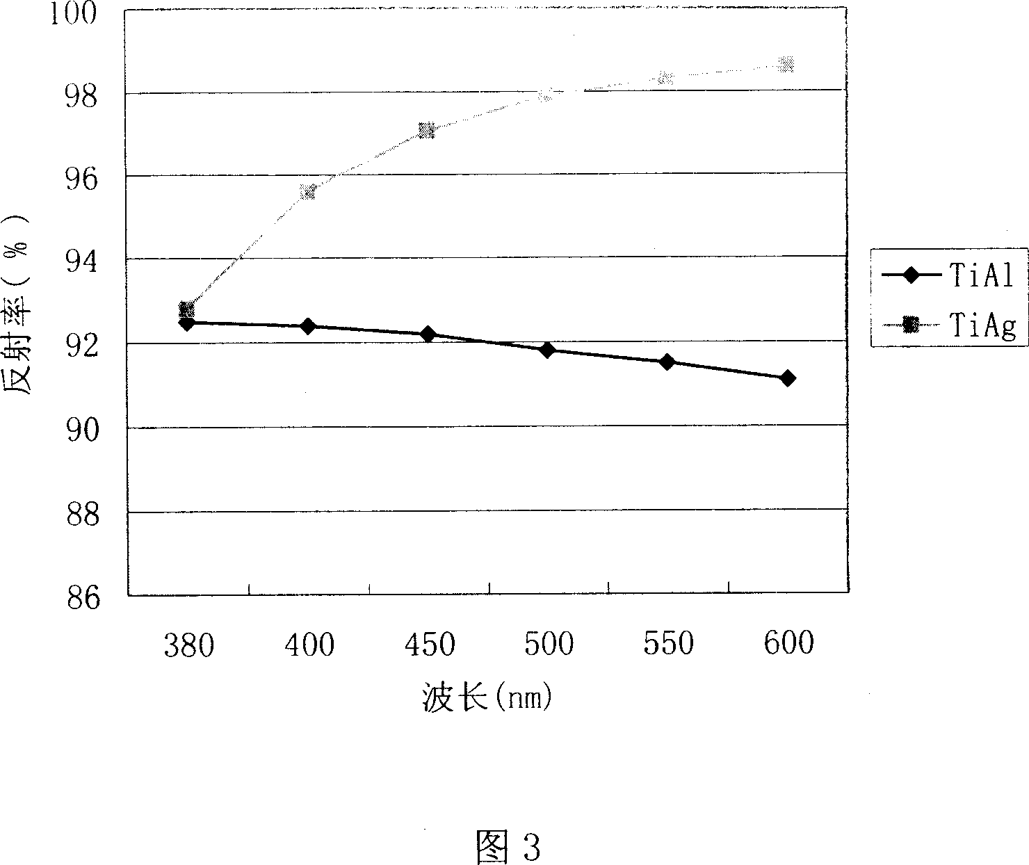 High power LED flip-chip and its manufacturing method