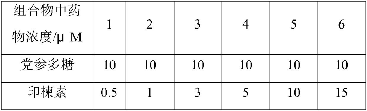 Anti-tumor composition and pharmaceutical application thereof