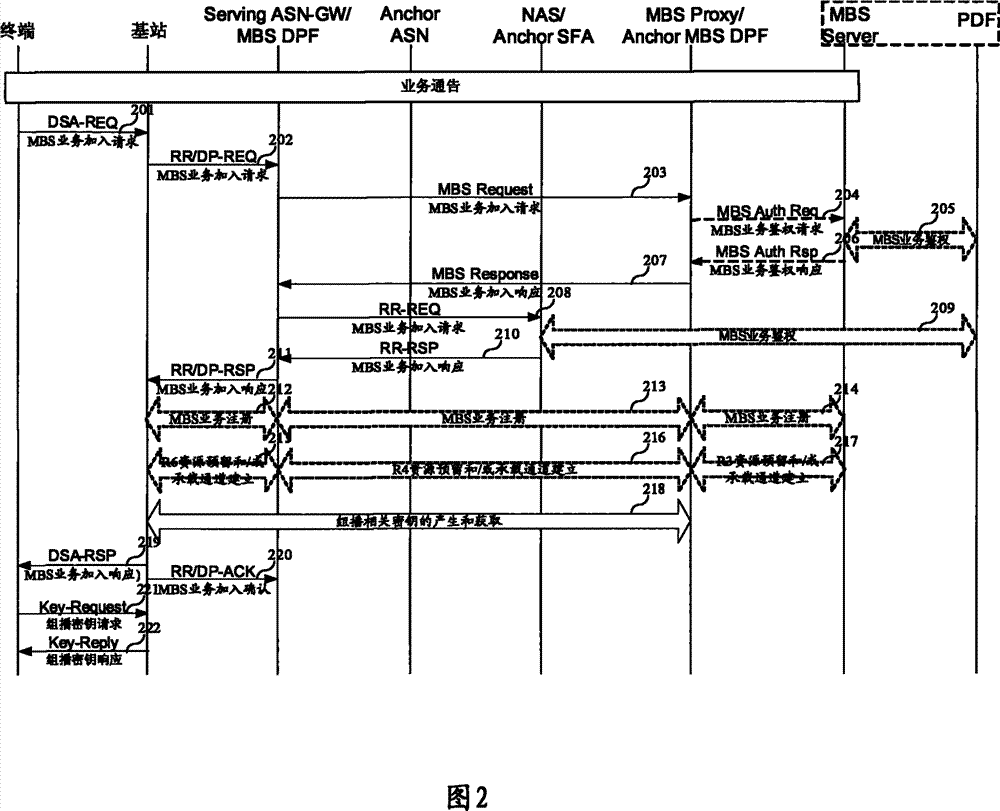 Method, system and terminal for adding multicast-broadcast services into terminal in wireless network