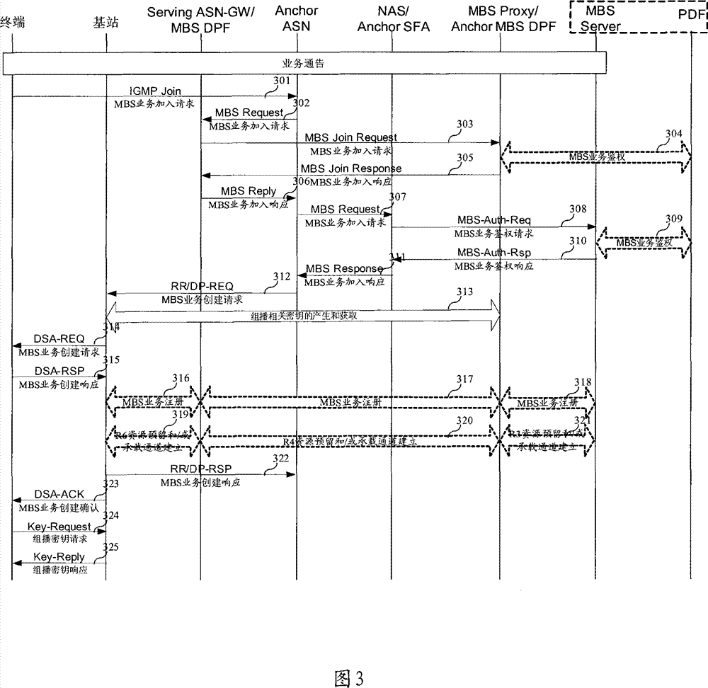 Method, system and terminal for adding multicast-broadcast services into terminal in wireless network