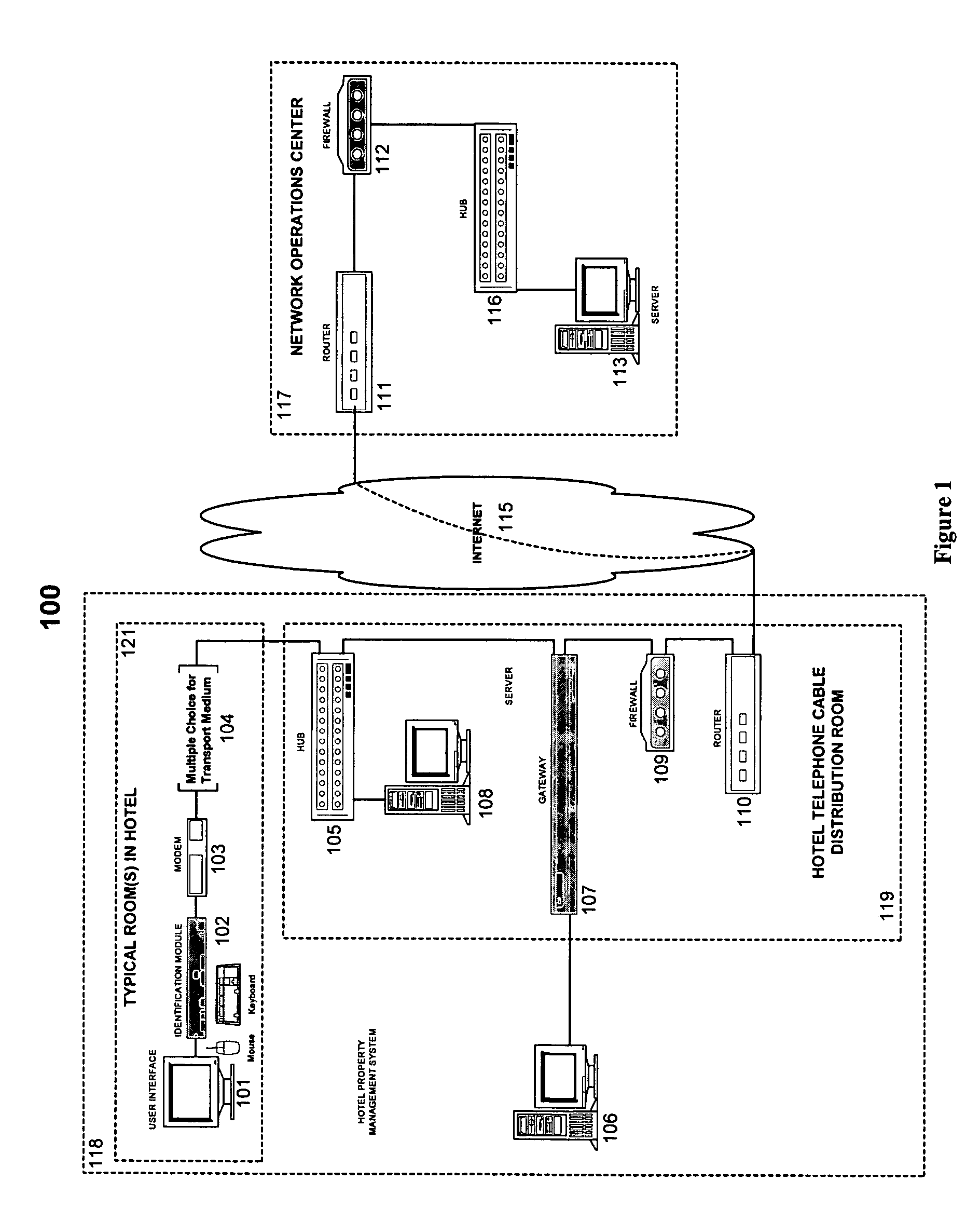 System and method for providing services across a network