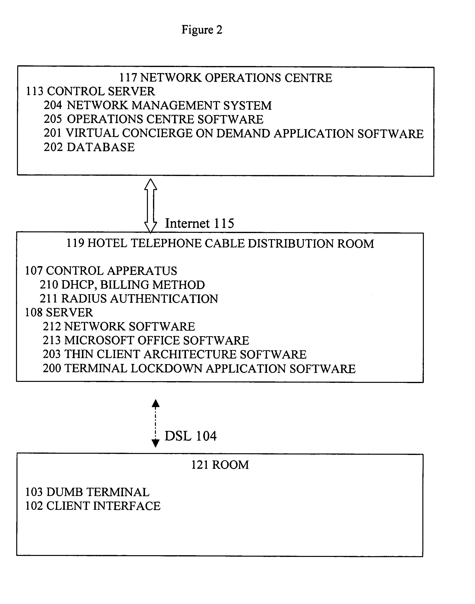 System and method for providing services across a network