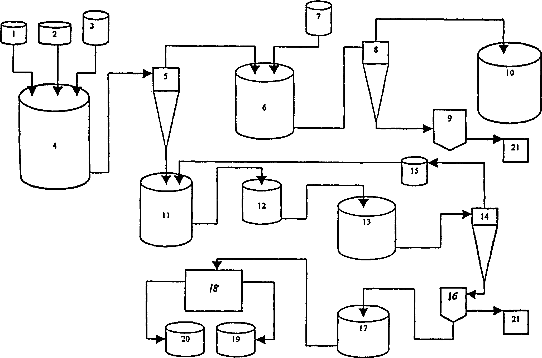 Metod and installation for the treatment of a radioactive wastes