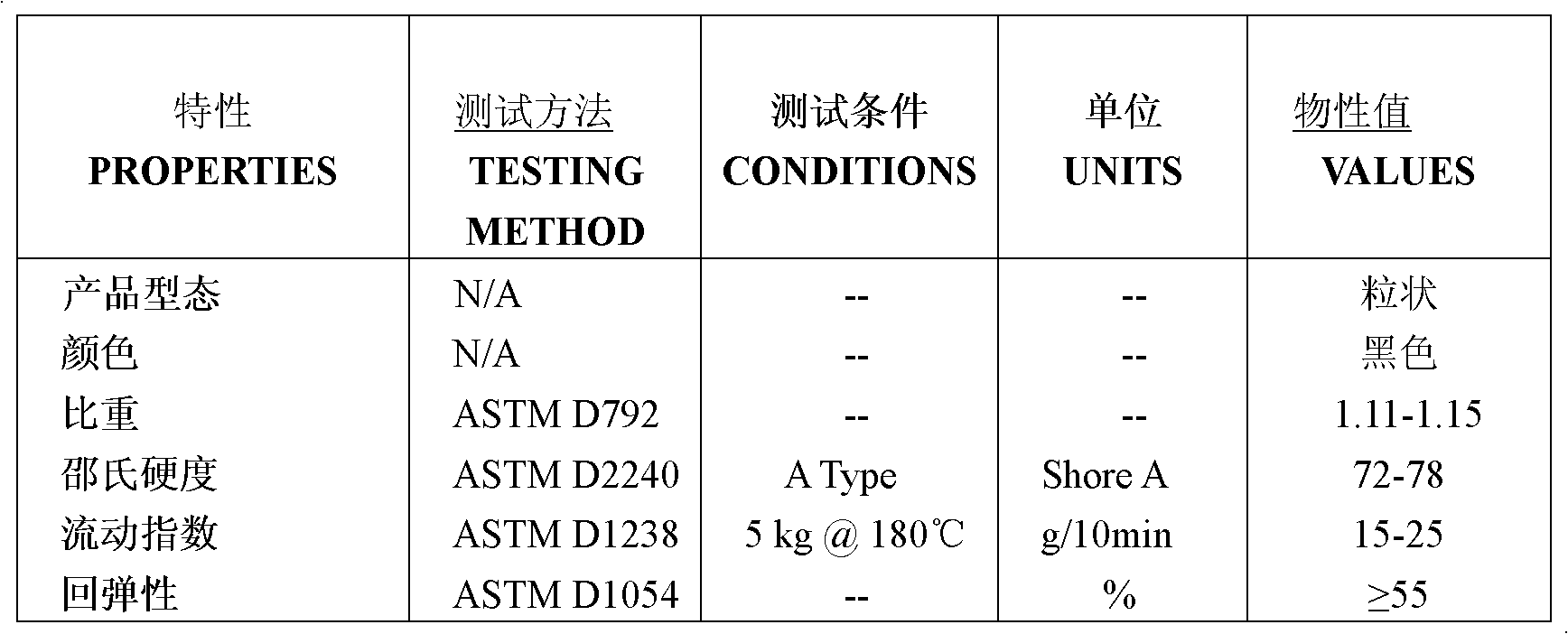 Novel material for needled carpet of car