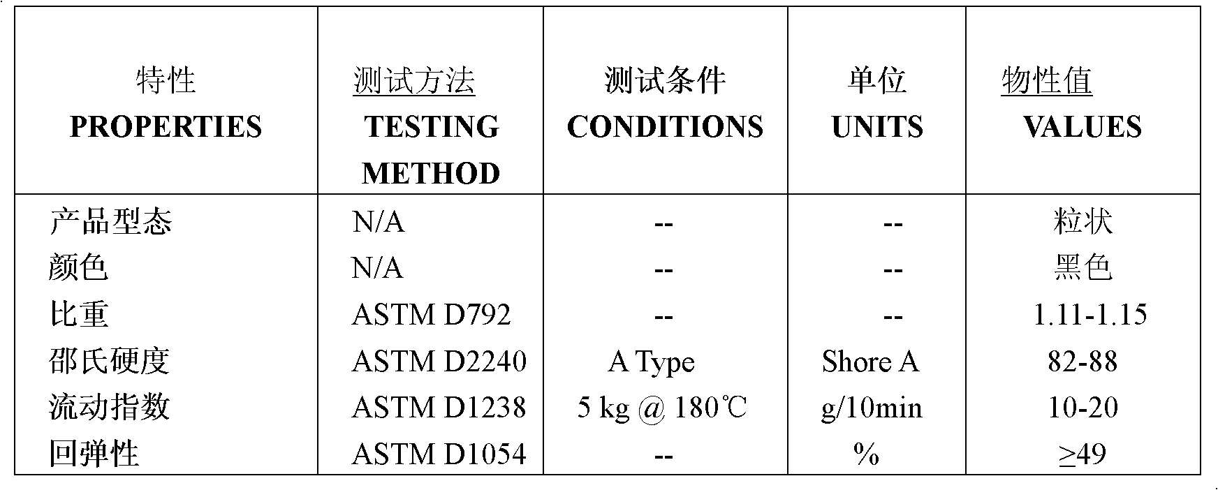 Novel material for needled carpet of car