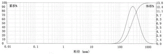 Redispersible polyacrylic acid resin powder and preparation method thereof