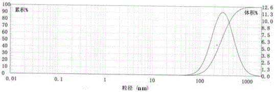 Redispersible polyacrylic acid resin powder and preparation method thereof