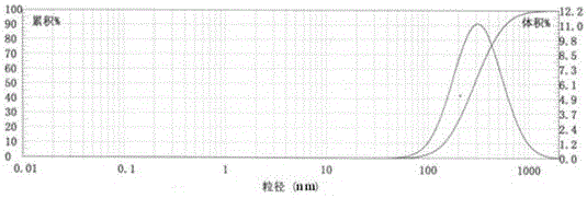 Redispersible polyacrylic acid resin powder and preparation method thereof