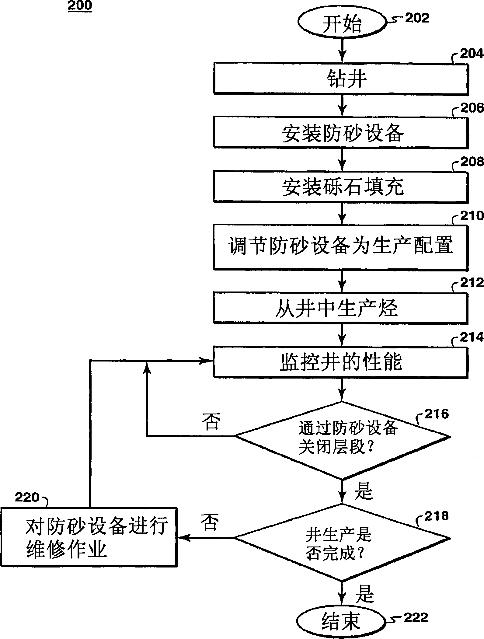 Wellbore method and apparatus for sand and inflow control during well operations