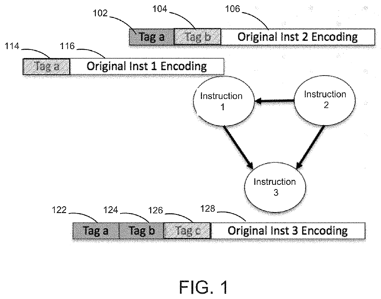 Using tagged instruction extension to express dependency for memory-based accelerator instructions