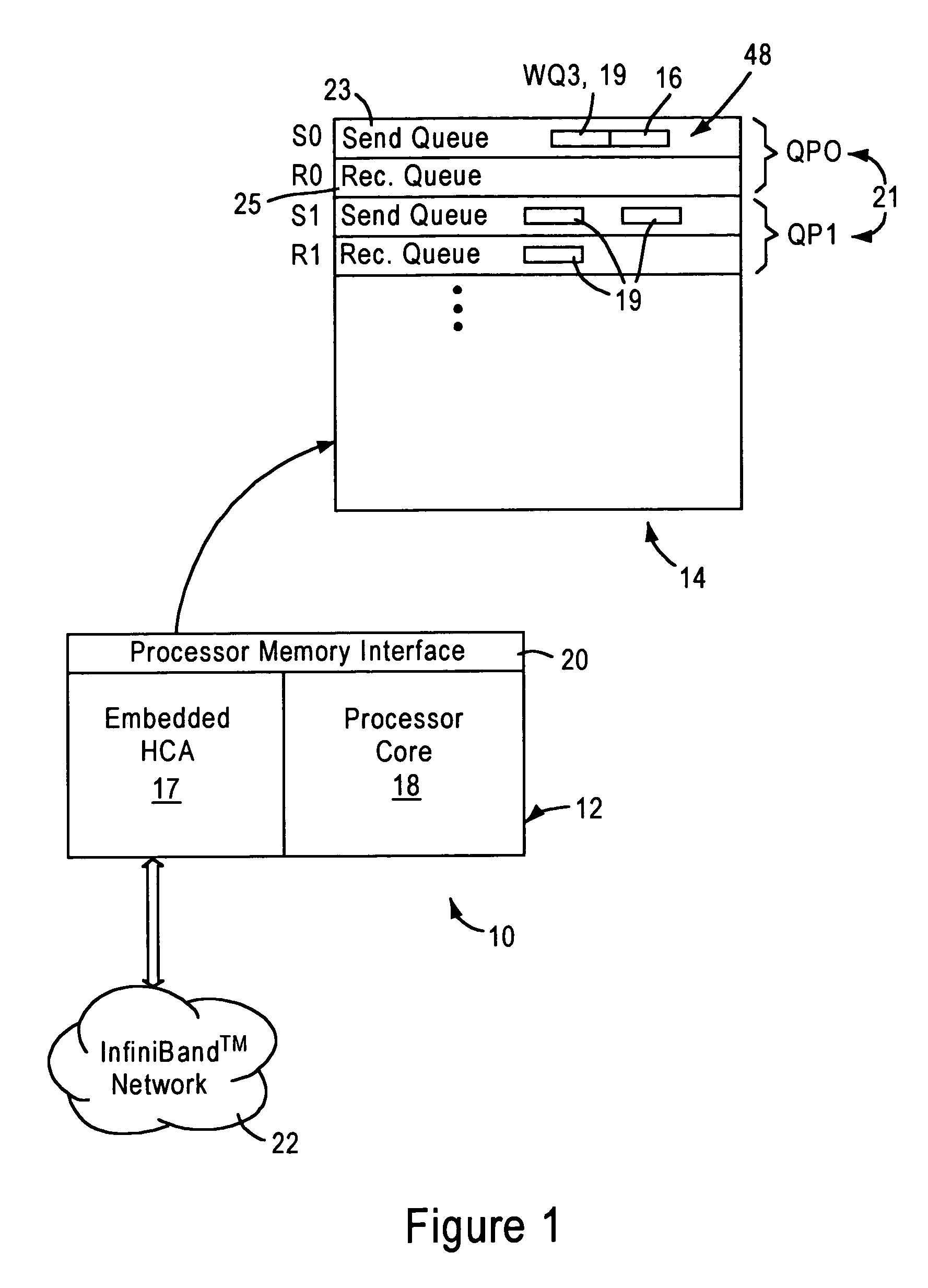 Embedded channel adapter having transport layer configured for prioritizing selection of work descriptors based on respective virtual lane priorities