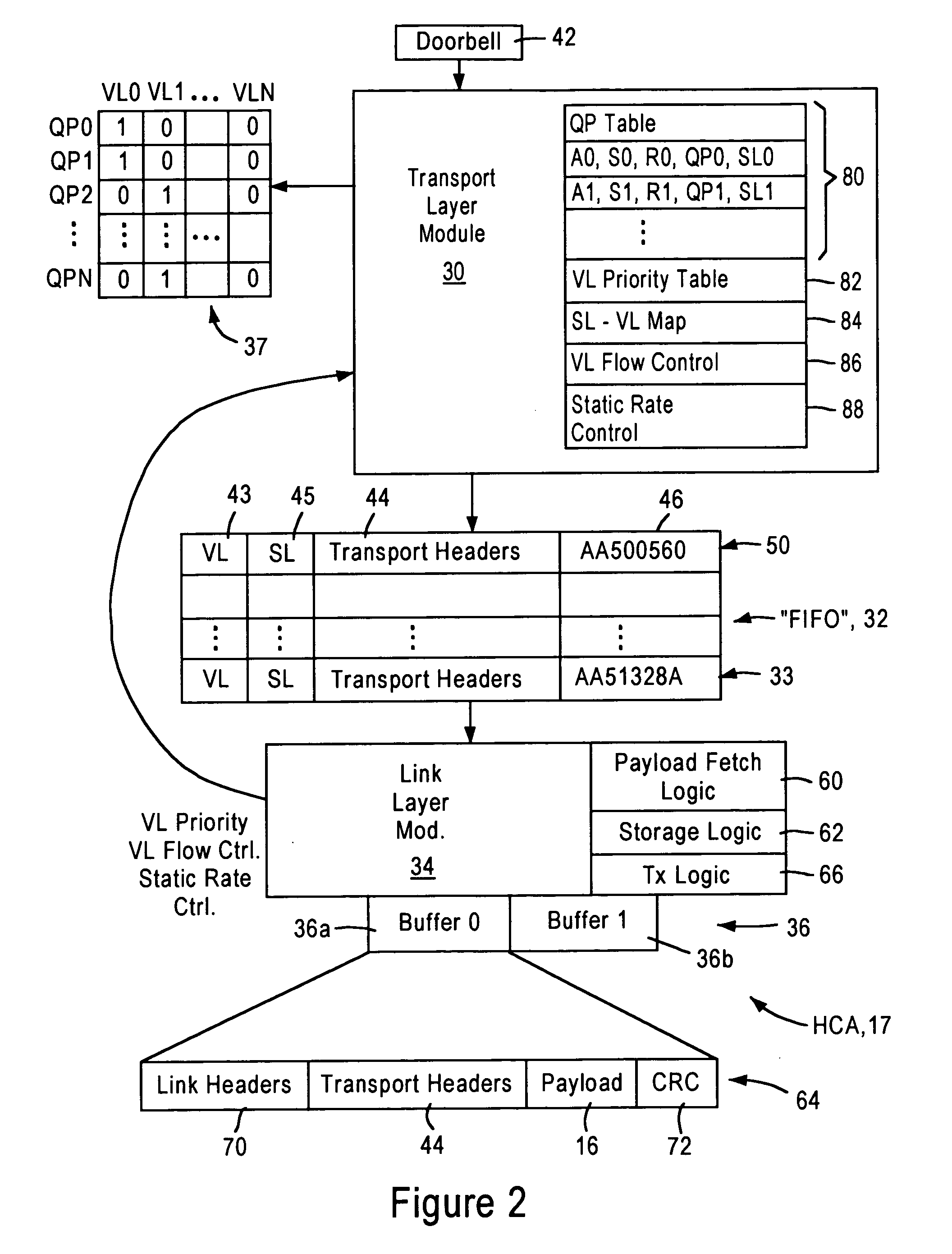 Embedded channel adapter having transport layer configured for prioritizing selection of work descriptors based on respective virtual lane priorities