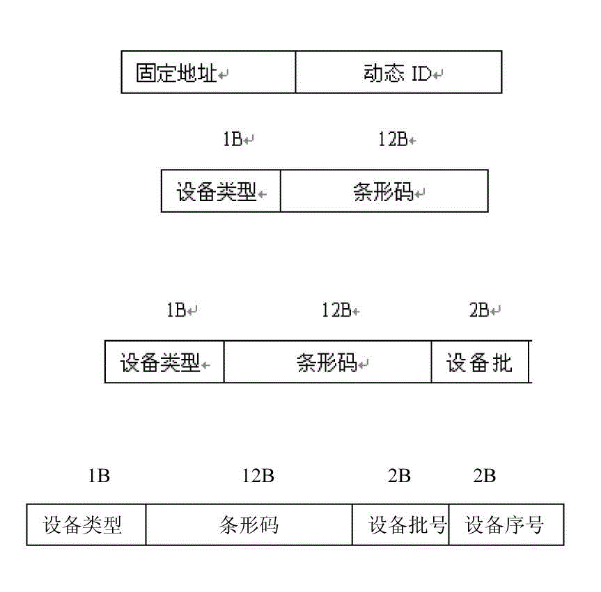 Installation method of drive program of equipment