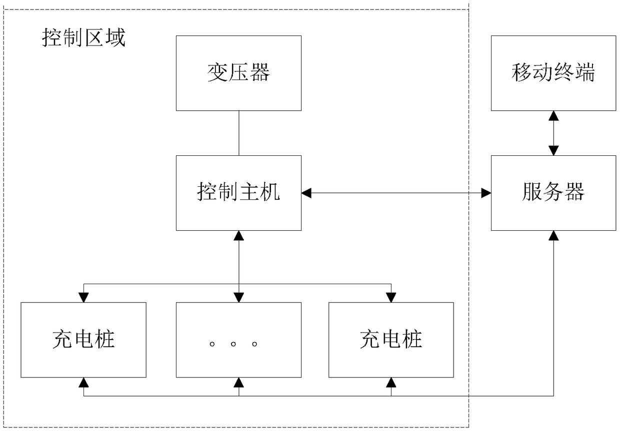 Charging pile charging system and method based on intelligent power allocation