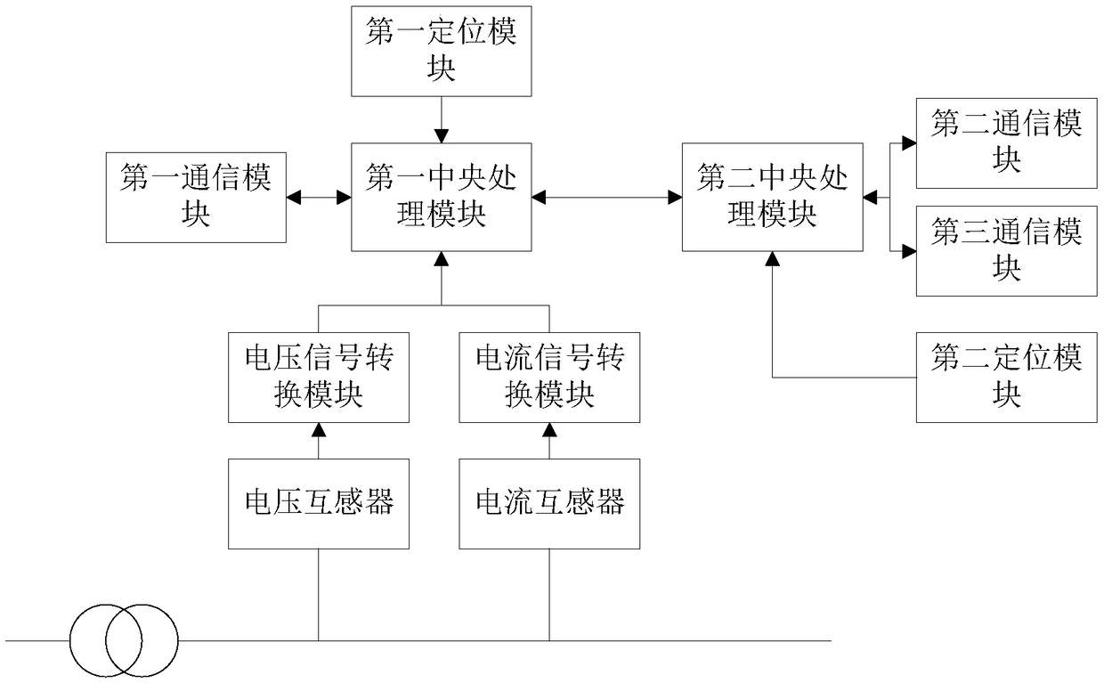 Charging pile charging system and method based on intelligent power allocation