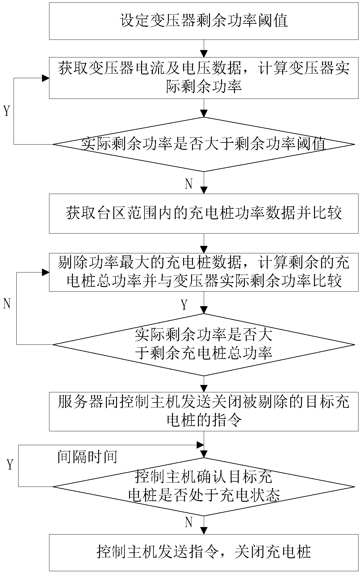 Charging pile charging system and method based on intelligent power allocation