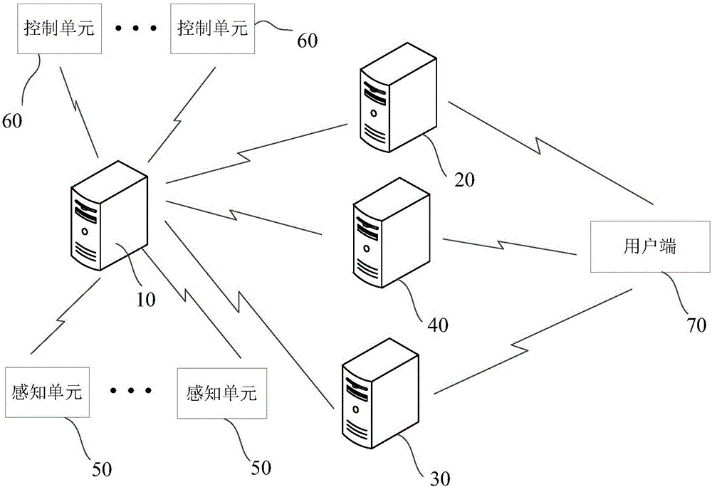 Internet of things secret channel and public network fuzzy information distribution control method and device