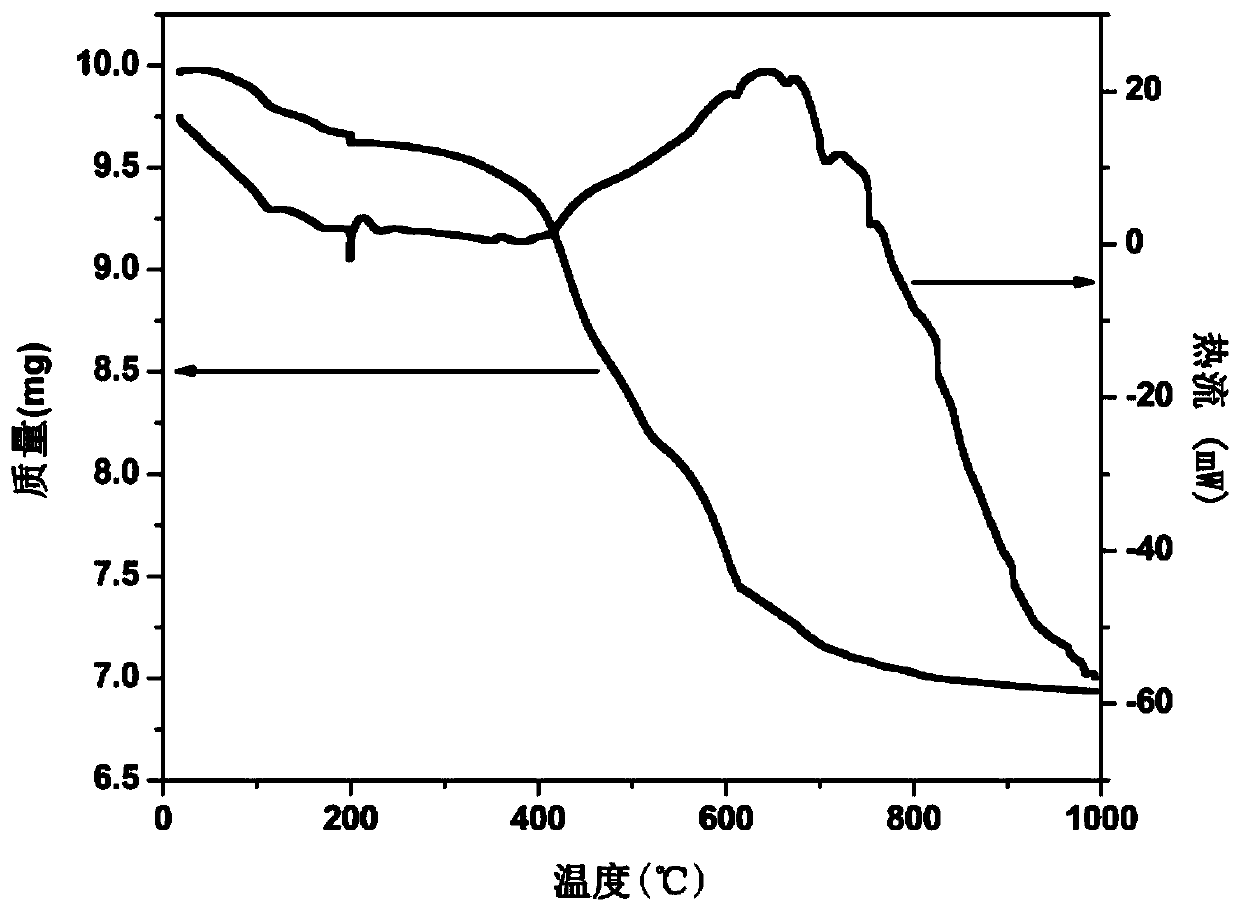 Preparation method of vanadium oxytrichloride