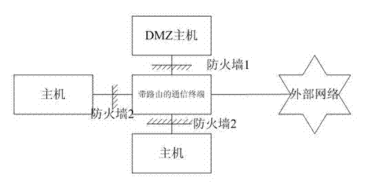 Method for realizing strengthening of demilitarized zone (DMZ) of network