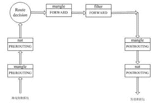 Method for realizing strengthening of demilitarized zone (DMZ) of network