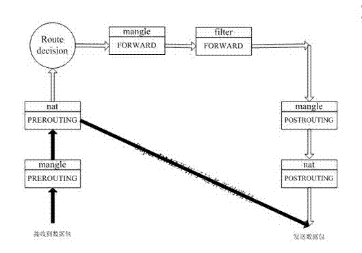 Method for realizing strengthening of demilitarized zone (DMZ) of network