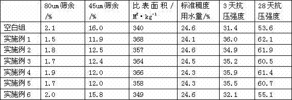 Cement composite grinding aid