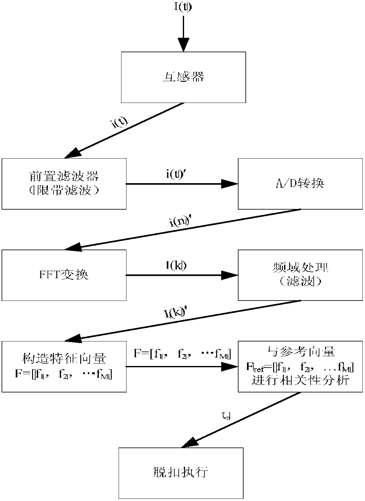 Fault arc frequency domain detection device