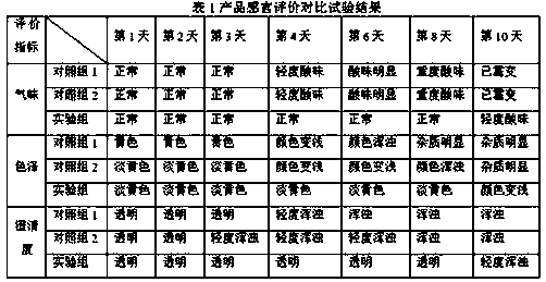 Preparation method of solid honey particles