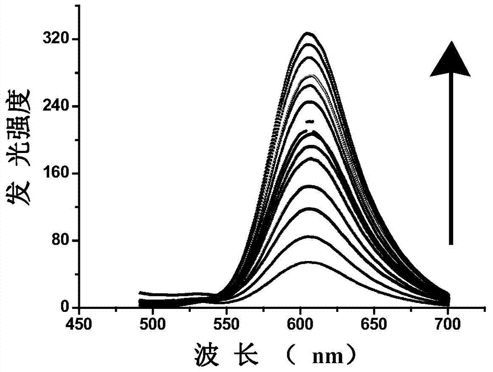 A method for the reversible detection of hypochlorite and hydrogen sulfide