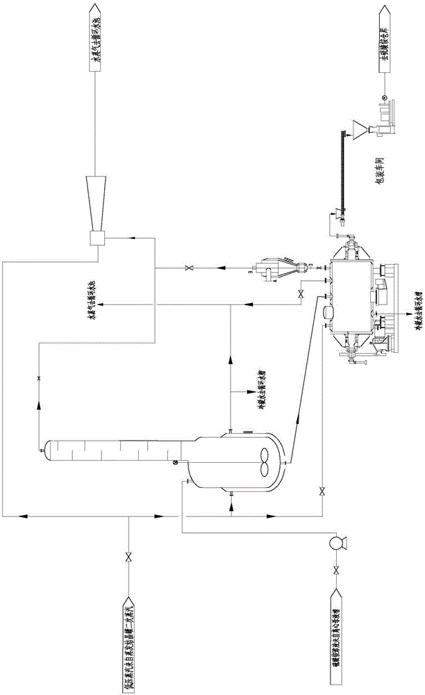 A method for treating mother liquor after ammonia desulfurization and centrifugal separation of ammonium sulfate