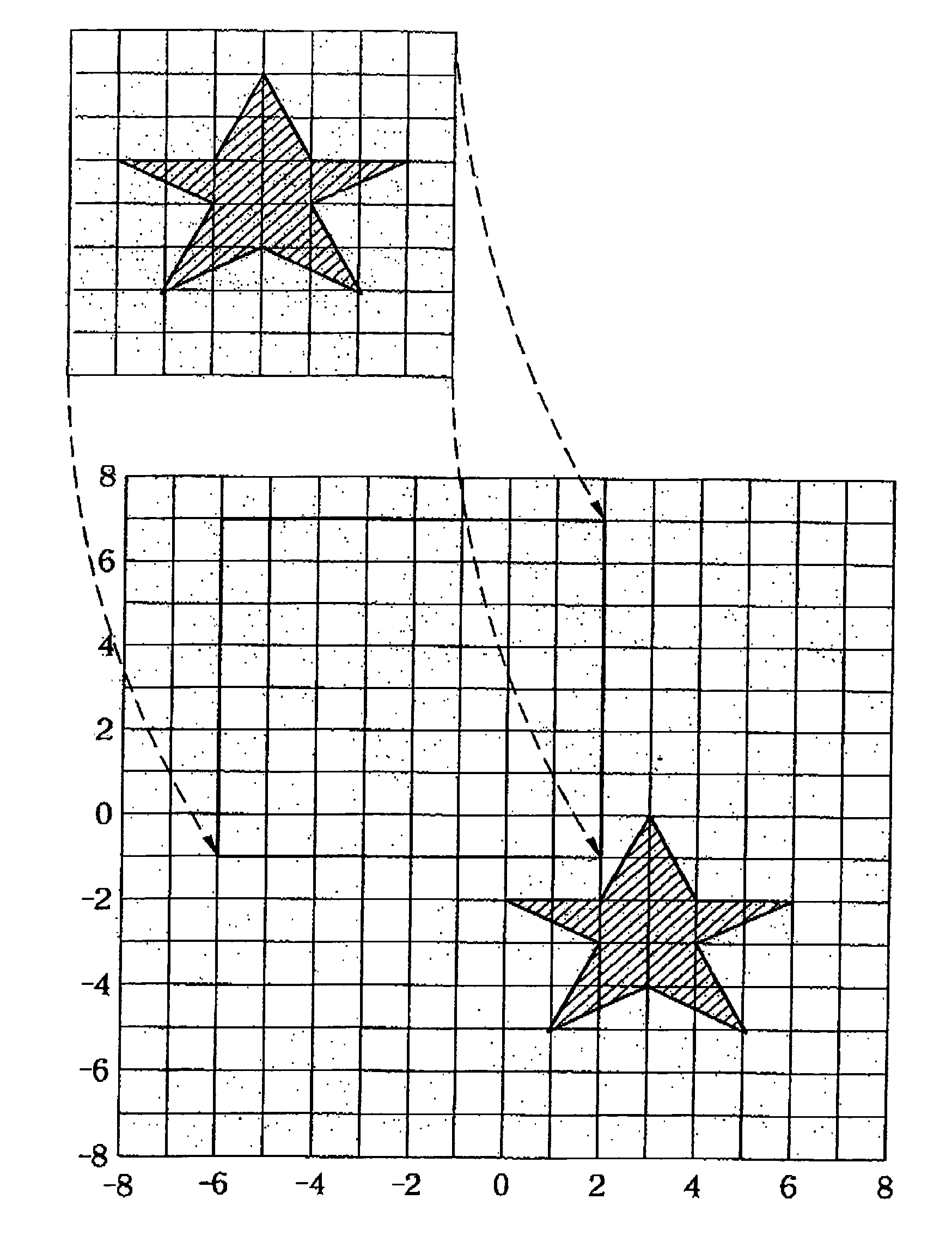 Experimental design for motion estimation