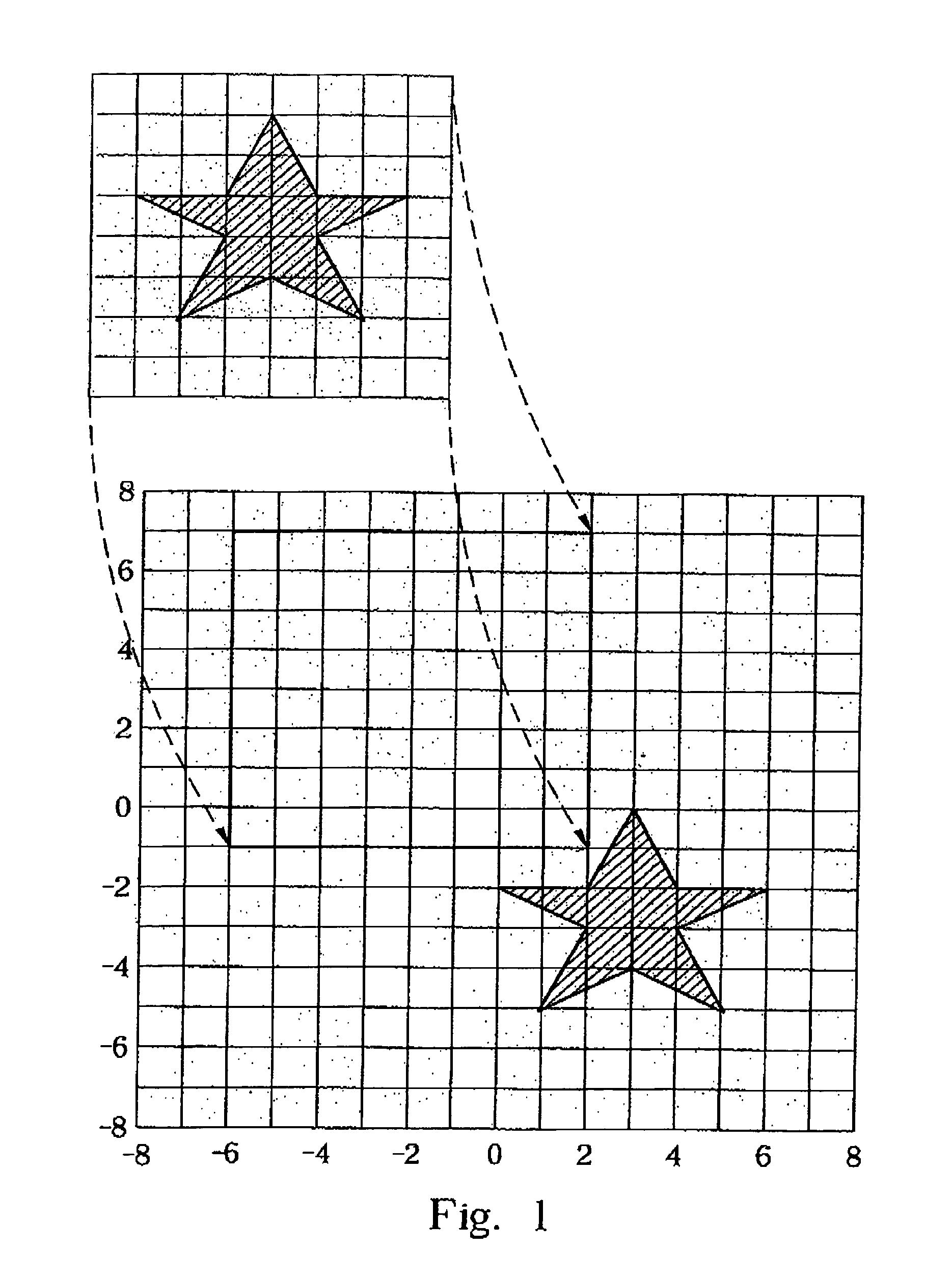 Experimental design for motion estimation