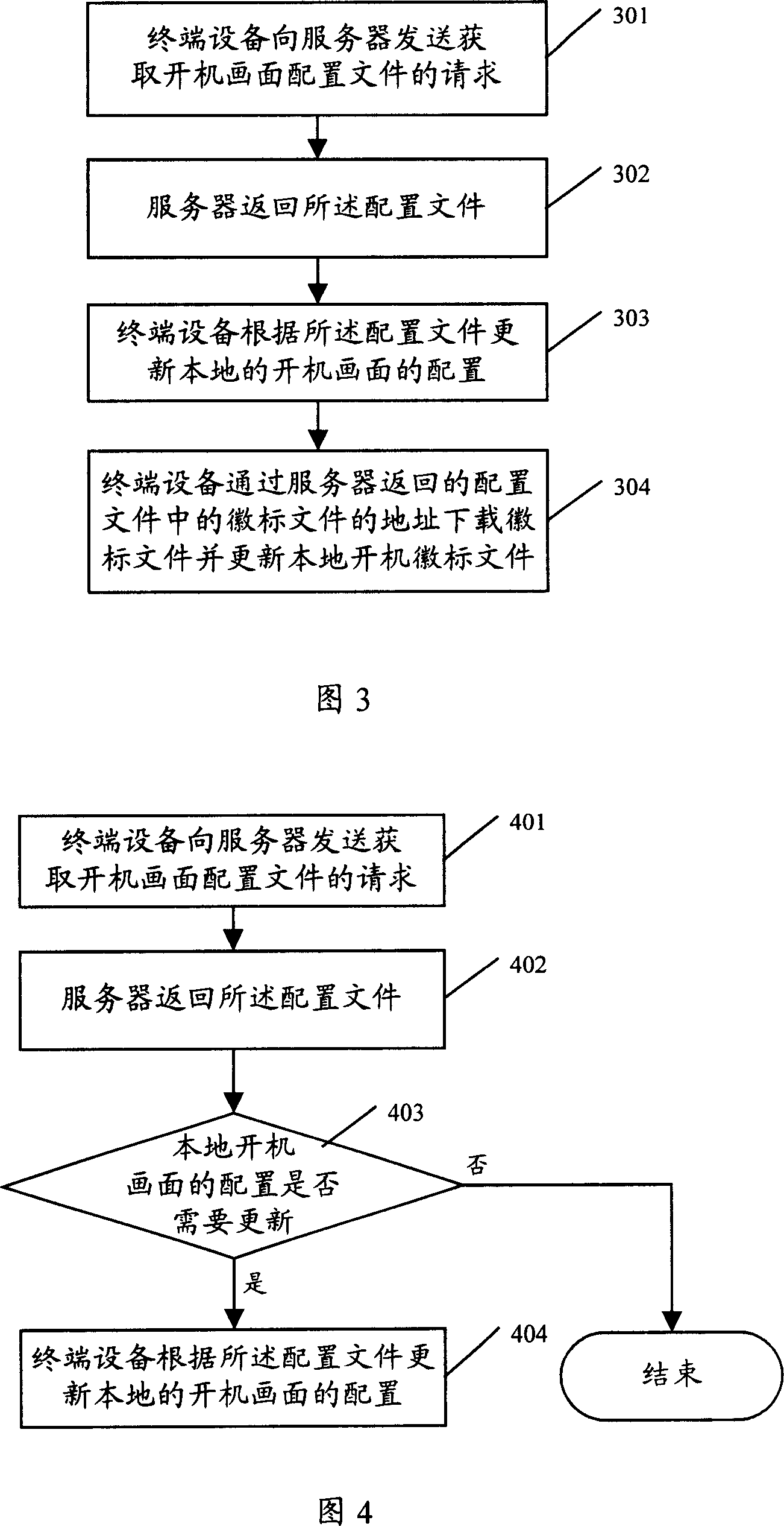 Start-up picture configuration method and terminal device and server and system