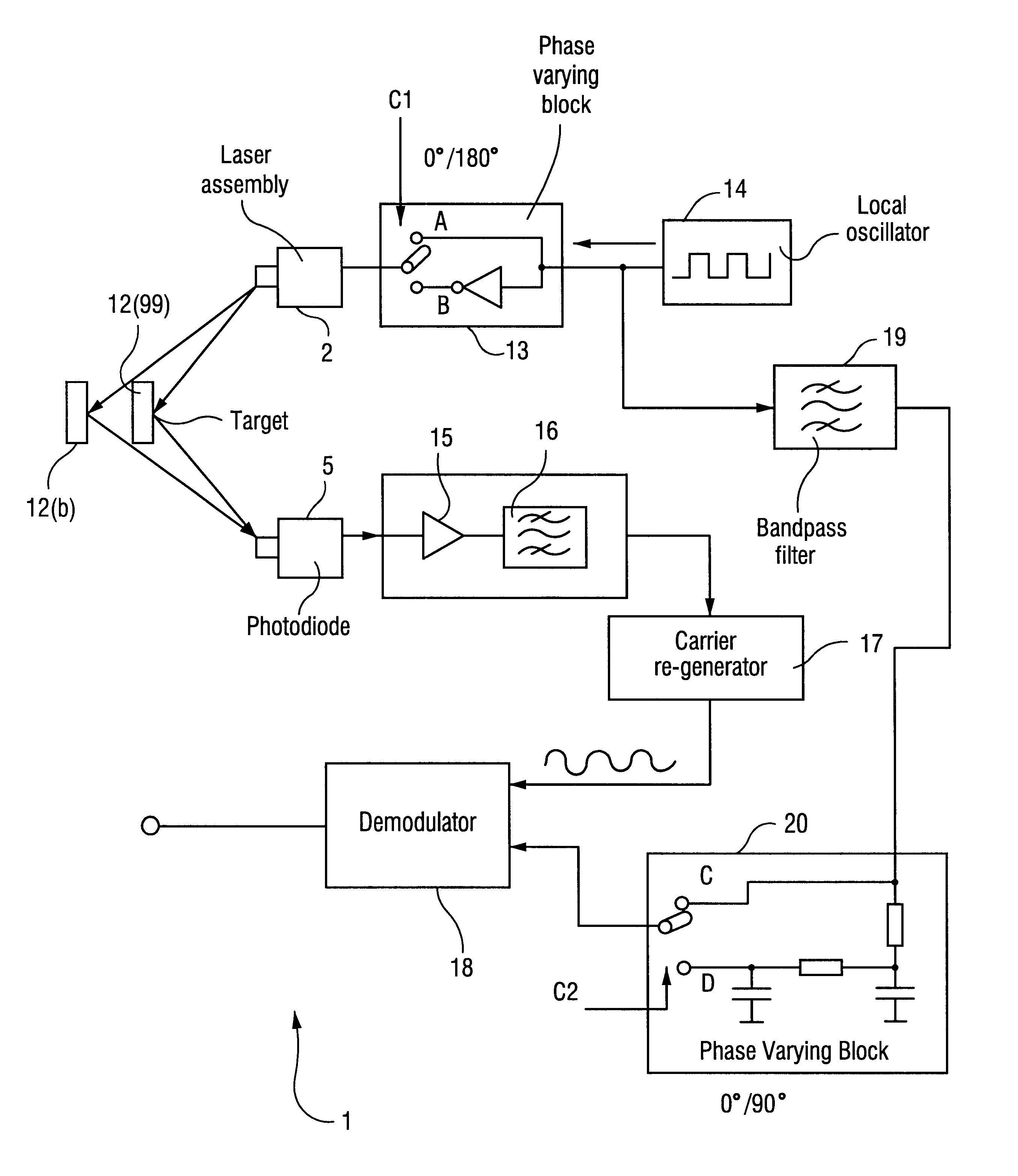 Method and a device for measuring the distance of an object