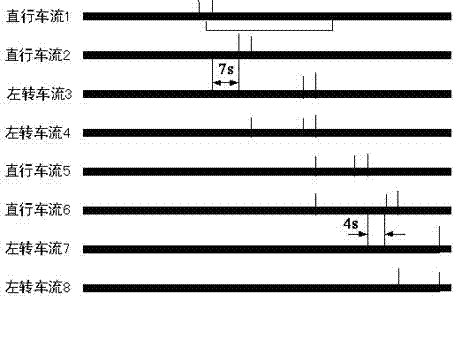 Planar intersection timing signal timing method of superposed phase