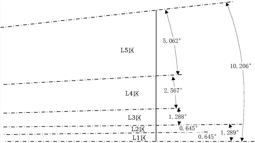 Method for tracking and identifying headlight and taillight of automobile under visual perception