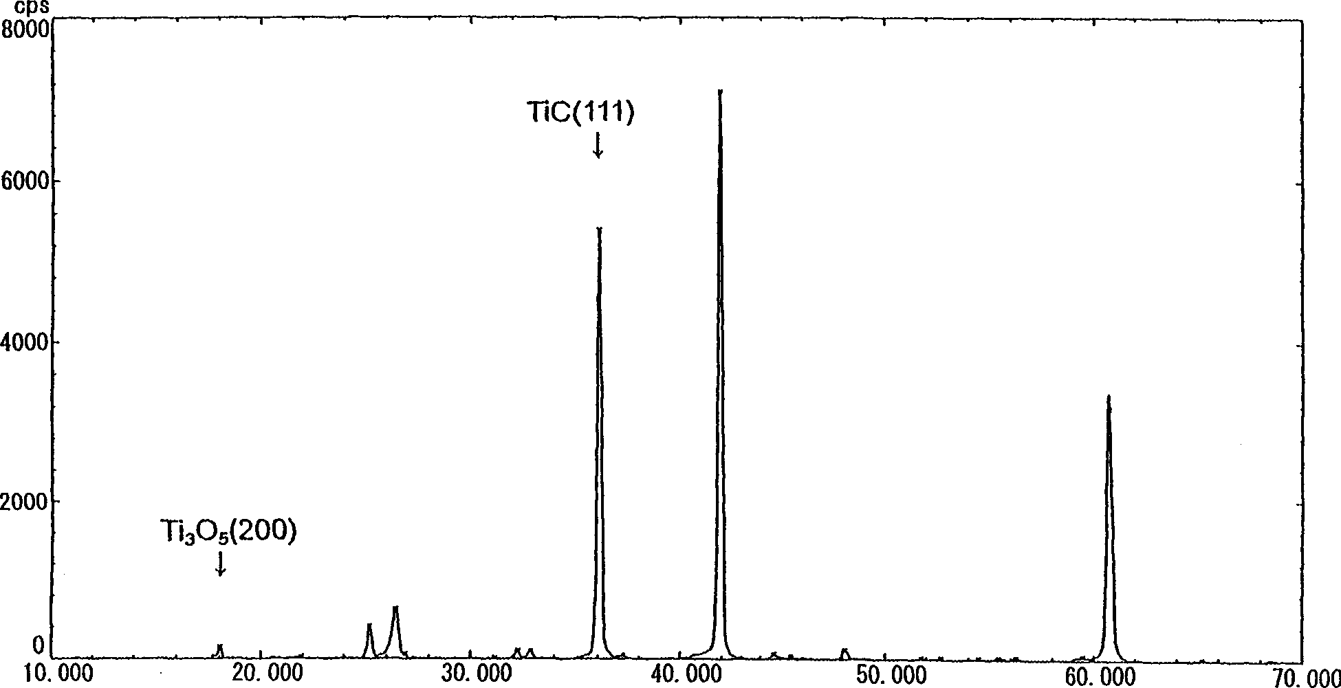 Carbonaceous refractory and method for preparing same