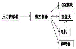 Alarm apparatus