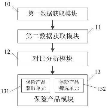 Insurance recommendation method, system and apparatus based on health portrait and medium