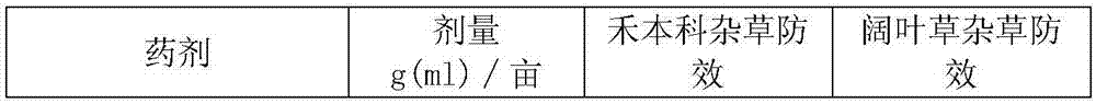 Weeding composition containing saflufenacil