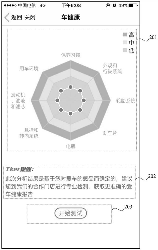 Vehicle health prediction method, device and equipment