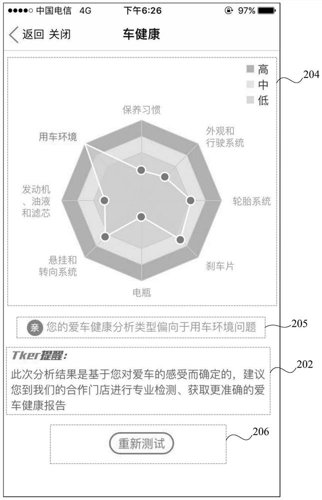 Vehicle health prediction method, device and equipment