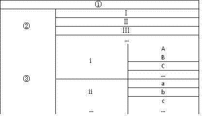 Intelligent document engine technology for generating dynamic complicated tables on basis of Word 2007/Open XML